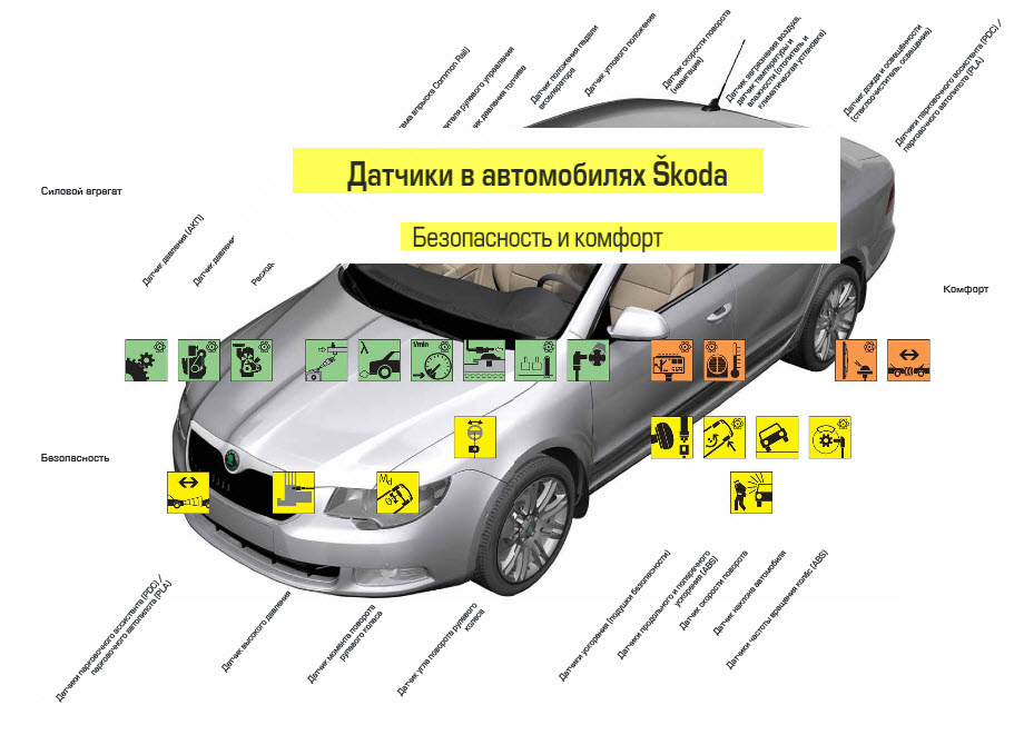 Датчики в автомобилях Skoda. Безопасность и комфорт (rus.) Программа самообучения Skoda.